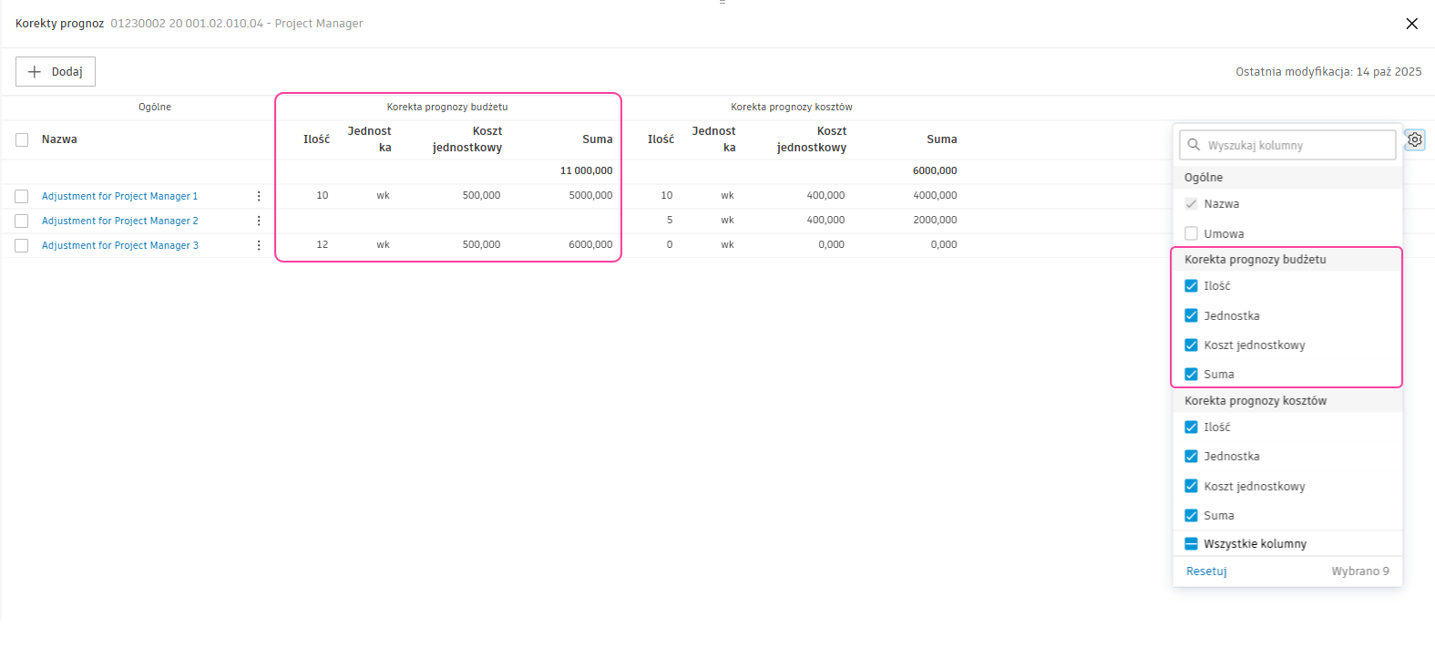 Prognoza korekt prognozy budżetu
