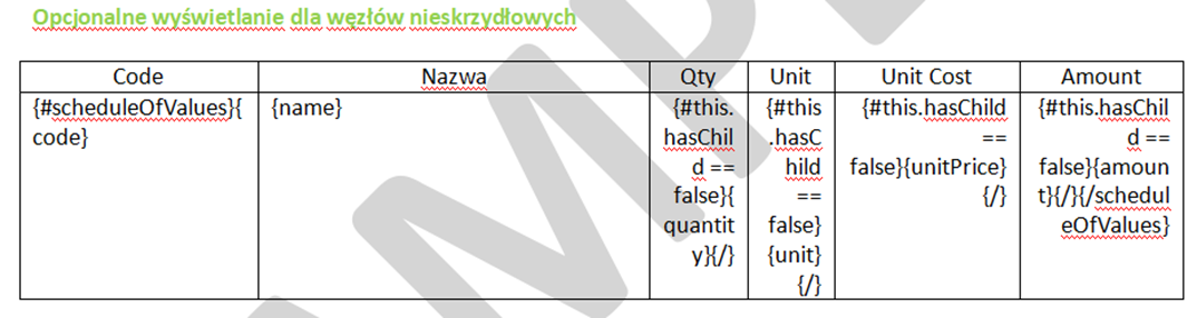 Szablon dokumentu pokazujący składnię zmiennej podrzędnej dla podelementów SOV