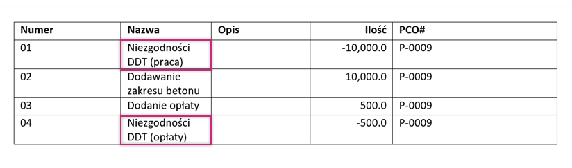 Szablon dokumentu z ustawieniami widoczności kosztów nieprzewidzianych okoliczności