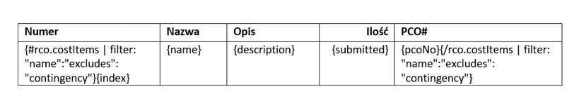 Filtruj konfigurację, aby ukryć koszty awaryjne z generowanych dokumentów