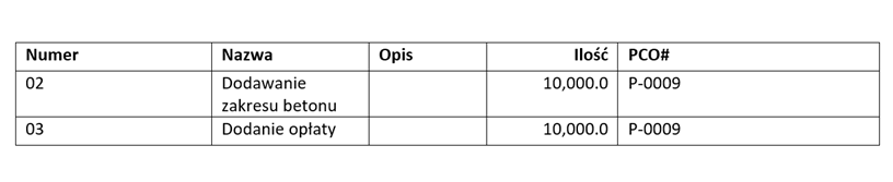 Pomyślnie ukryto wygenerowany dokument z kosztami nieprzewidzianych wydatków