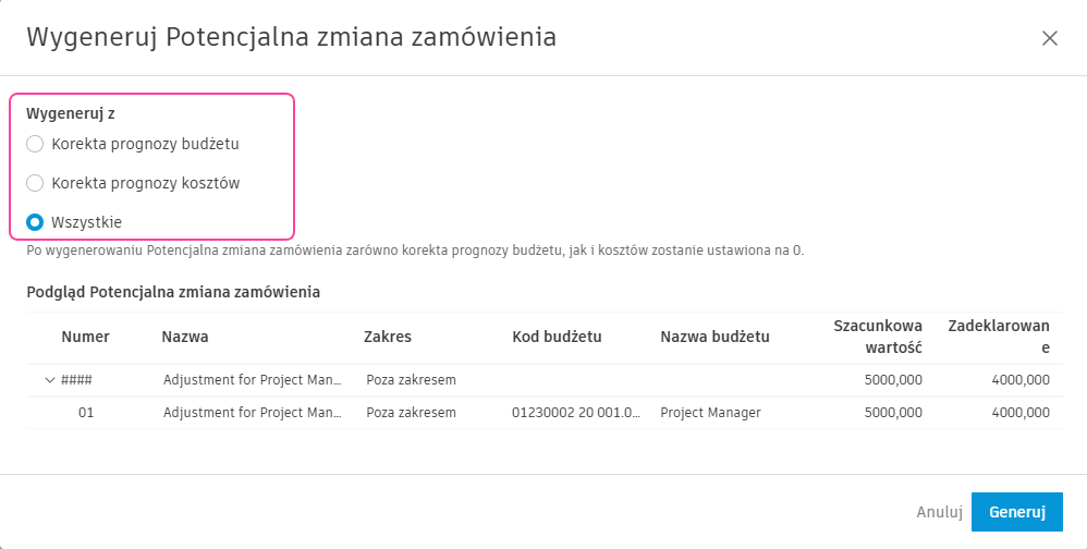 Generowanie PCO na podstawie prognozowanych korekt