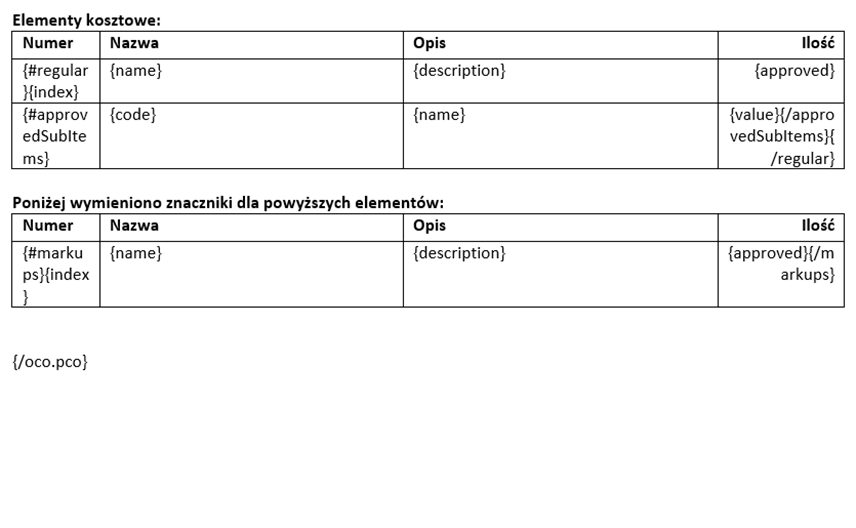 Szablon dokumentu OCO wyświetlający oddzielne tabele dla elementów roboczych i sum częściowych adnotacji