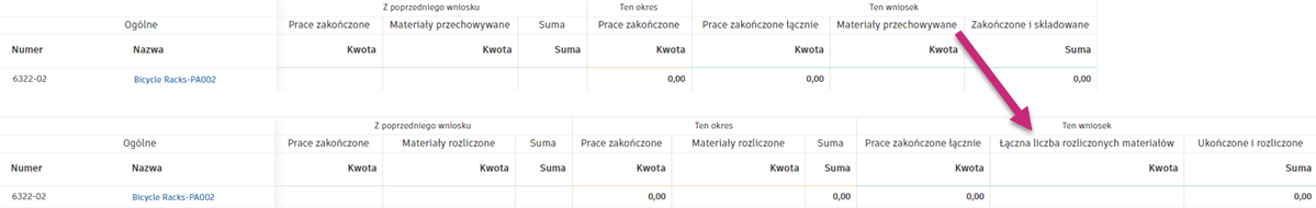 Materiały rozliczone