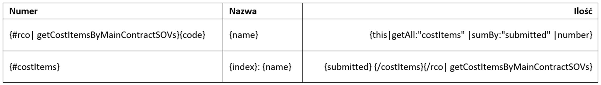 Zmienny wzorzec organizowania COR-ów według kontraktu głównego Zestawienie wartości