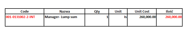 Wygenerowany dokument wyjściowy z formatowaniem kodu budżetu i nazwy