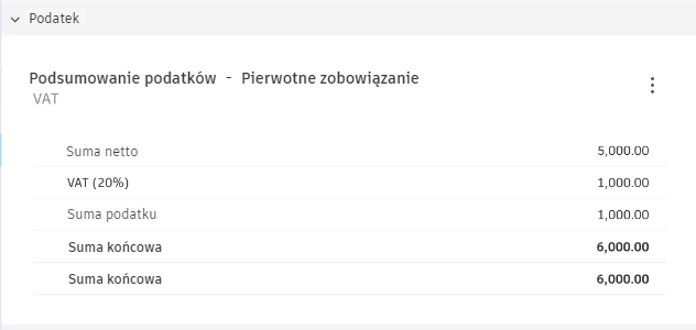 Szczegóły podsumowania podatkowego