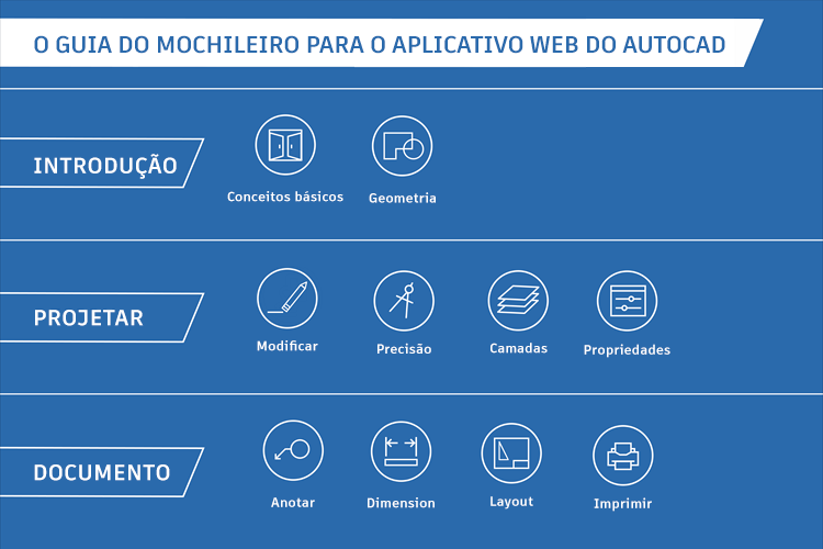 AutoCAD web application Ajuda, Conceitos básicos