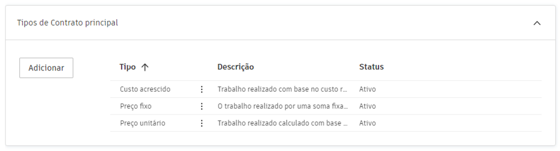 Painel de configurações de Tipos de contrato principal mostrando as opções de tipo de contrato