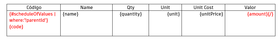 Fórmula do template de documento para fazer referência ao nome e ao código de orçamento