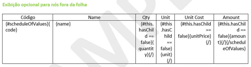 Template de documento mostrando a sintaxe da variável secundária para subitens de SOV