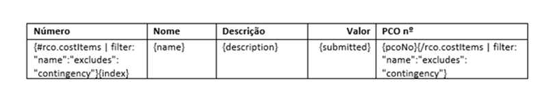 Configuração de filtro para ocultar custos de contingência dos documentos gerados