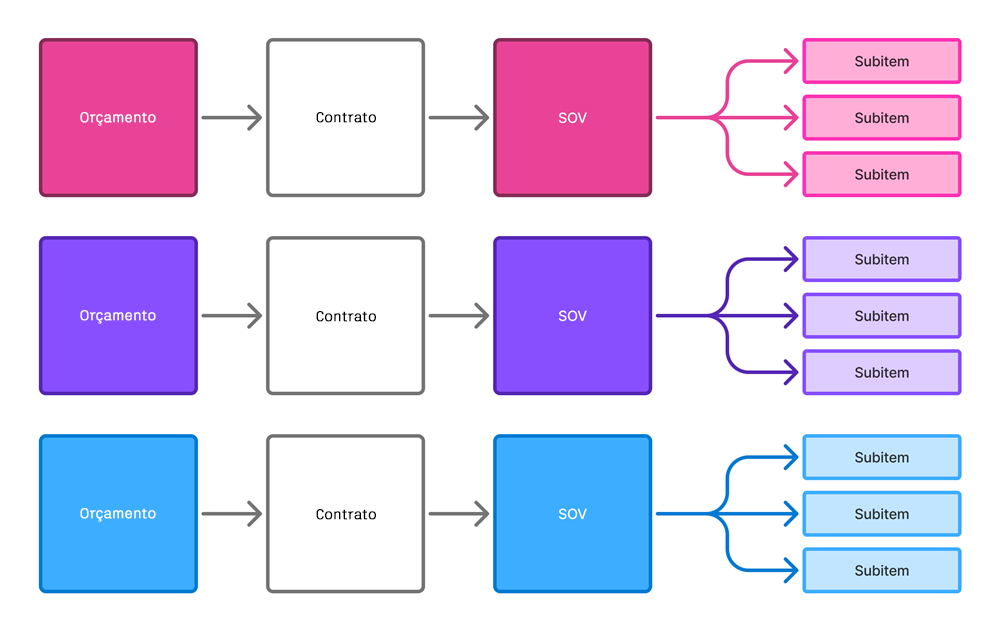 Um orçamento para um contrato