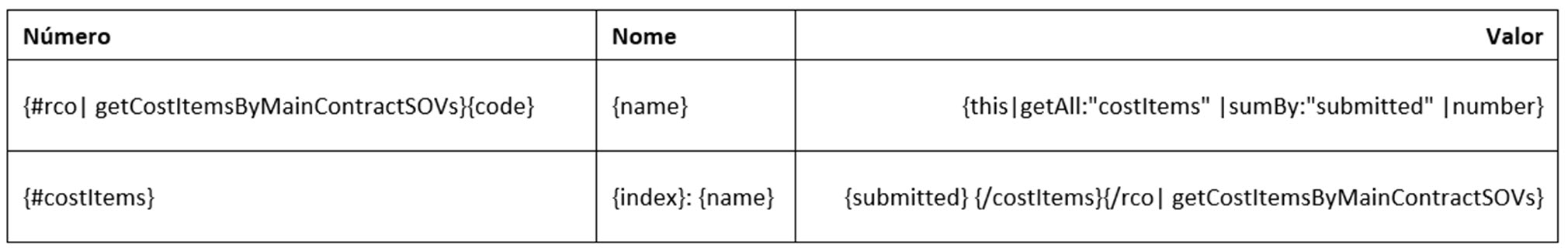 Padrão variável para organizar as CORs pela Tabela de valores do contrato principal