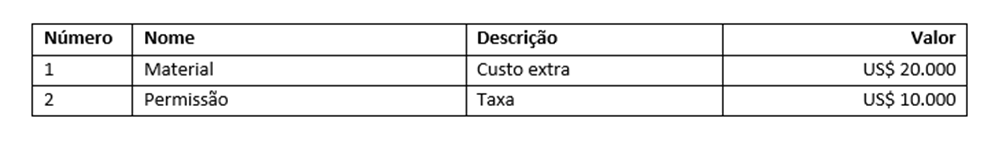 Resultado do documento gerado mostrando a tabela formatada com dados de variável