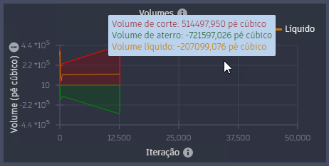 Gráfico de volumes