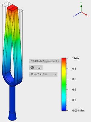modelo modificado do modo 7