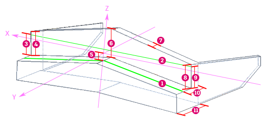 Cotas com base na inclinação