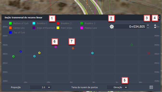 controles de recurso linear