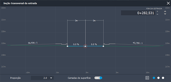 Vista de seção transversal