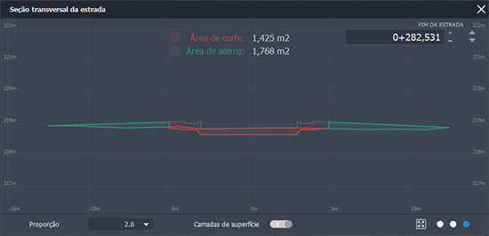Vista de corte/aterro