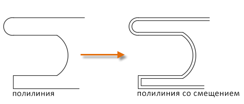 Полилиния