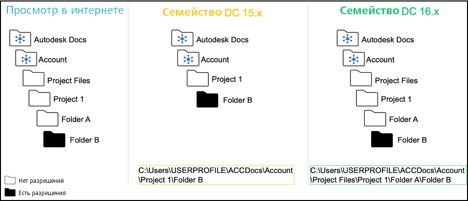 Поддержка полного пути