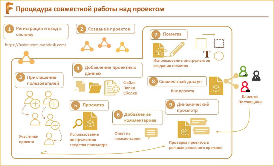 Формат проект ооо