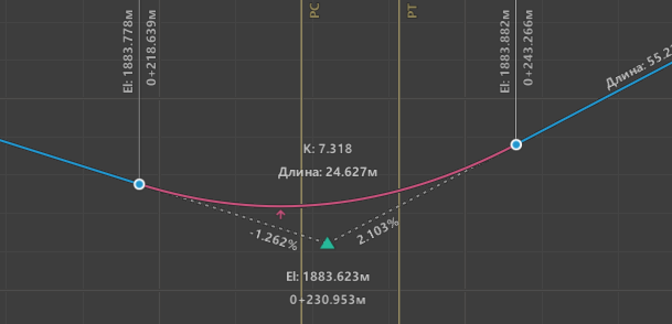 Параметры вертикальных кривых. Шаблон вертикальной Кривой. Вертикальные кривые на продольнике.
