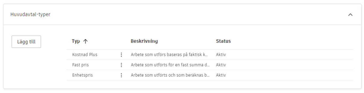 Inställningspanel för huvudavtalstyper som visar alternativ för avtalstyper