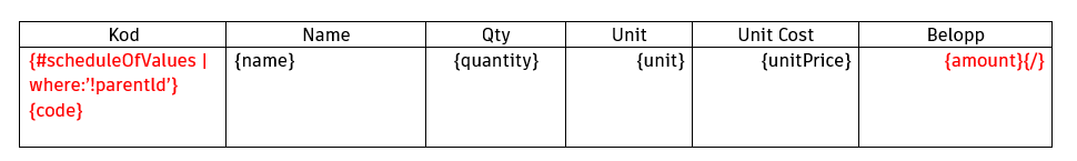 Dokumentmallformel för referens till budgetkod och namn