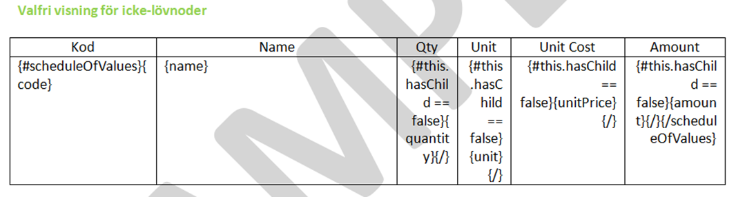 Dokumentmall som visar syntax för underordnade variabler i värdetabellsunderobjekt.