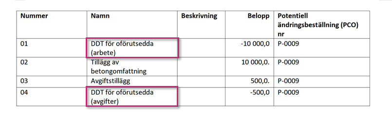 Dokumentmall som visar inställningar för synlighet av övriga kostnader