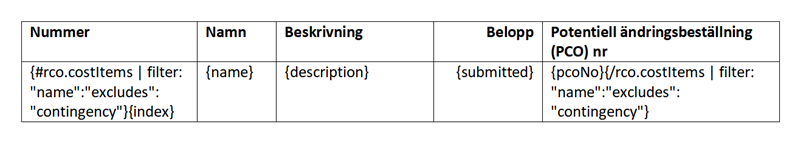 Filterkonfiguration för att dölja övriga kostnader i genererade dokument