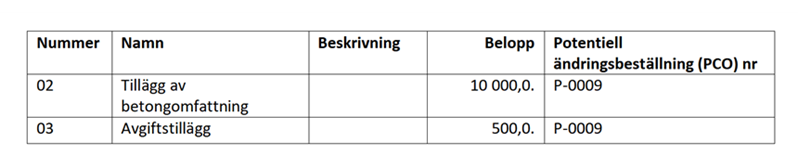 Genererat dokument med övriga kostnader har dolts