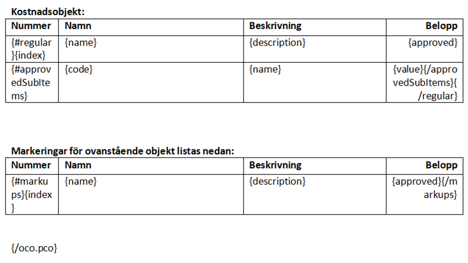 Mall för Byggherre Ändring (OCO) som visar separata tabeller för arbetsobjekt och påslagsdelsummor