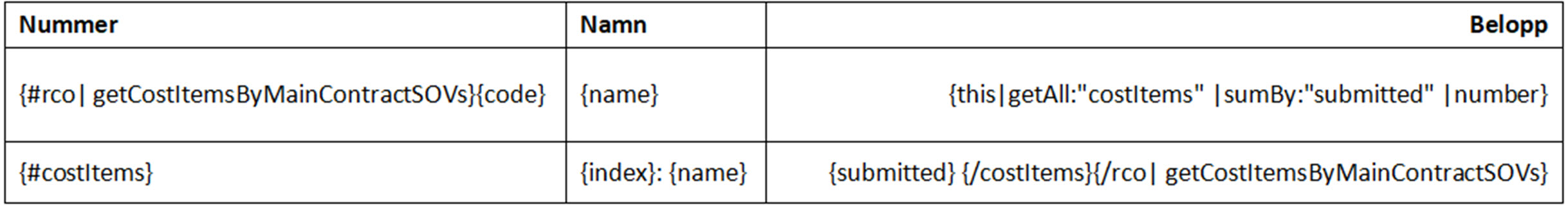 Variabelmönster för att organisera Ändringsbegäran (COR) efter huvudavtalets värdetabell