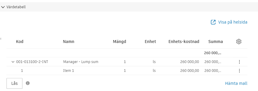 Värdetabell för avtal med budgetkodstruktur