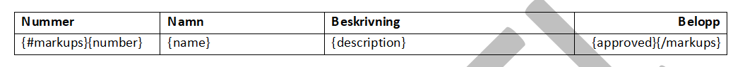 Exempel på syntax för tabellvariabler som visar inledande och avslutande påslagsvariabler
