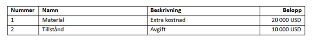 Genererat dokument som visar en formaterad tabell med variabla data
