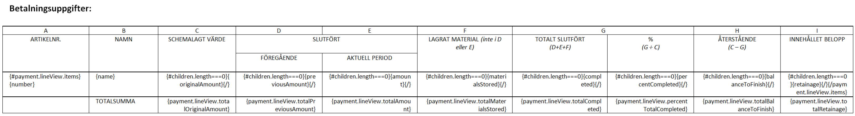 Exempel som visar hur du eliminerar delsummor med hjälp av children.length-villkor
