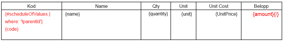 Dokumentmallformel för referens till budgetkod och namn