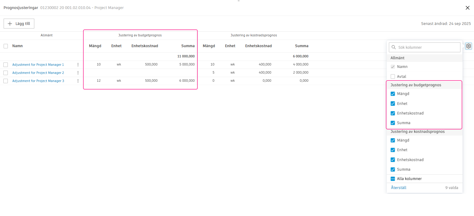 Prognos för justeringar av budgetprognoser