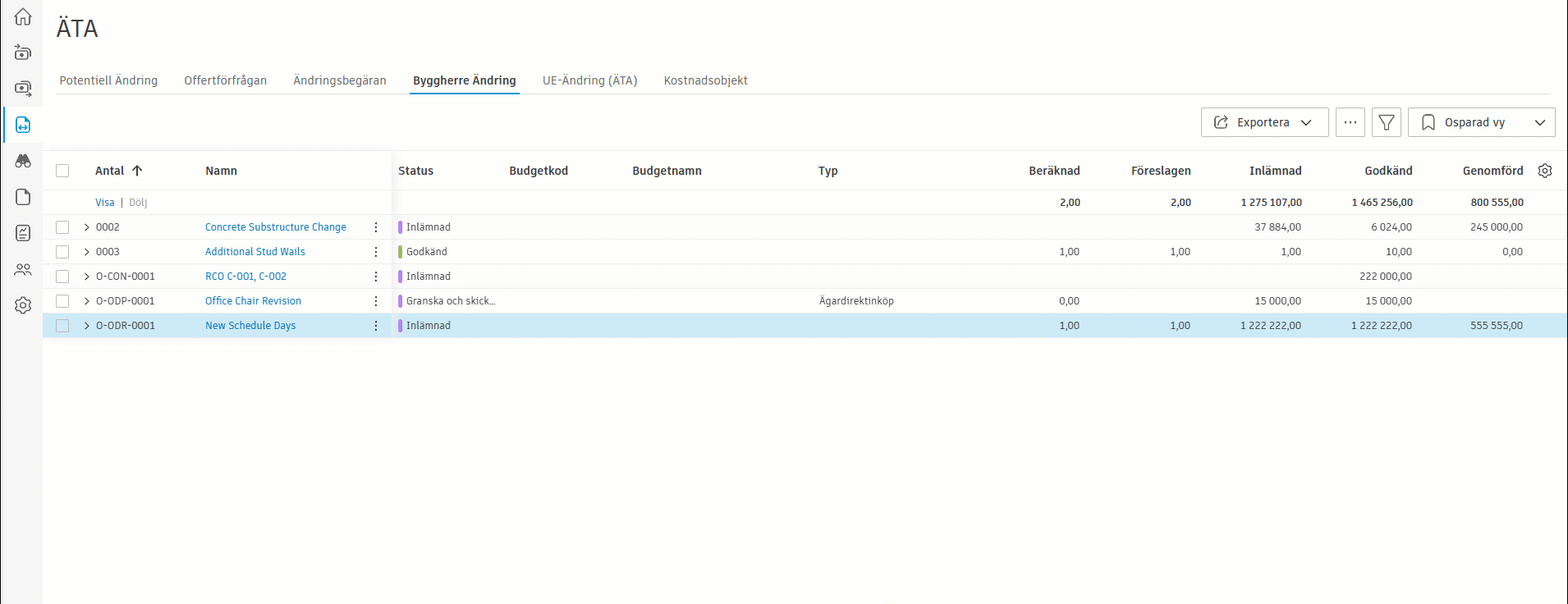 Exempel på direktiv för ändringsbeställning