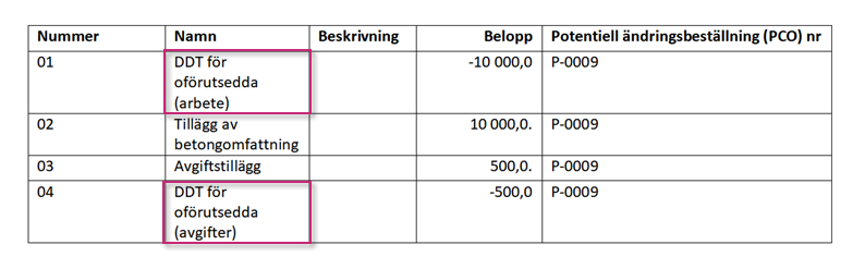 Dokumentmall som visar inställningar för synlighet av övriga kostnader