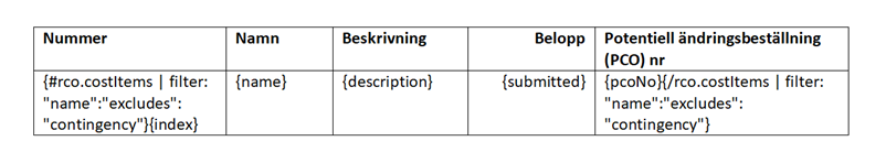Filterkonfiguration för att dölja övriga kostnader i genererade dokument