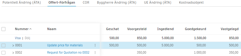 Värdetabell med kostnadsobjekt