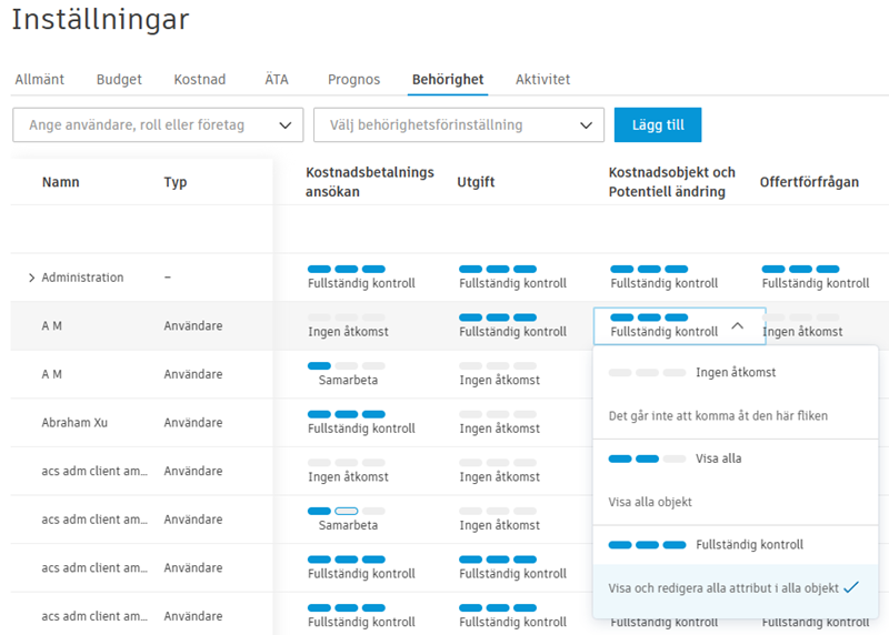 Behörighet för fullständig kontroll
