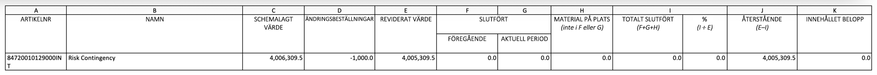 Genererat dokument som visar filtrerade resultat för riskoförutsedda utgifter.