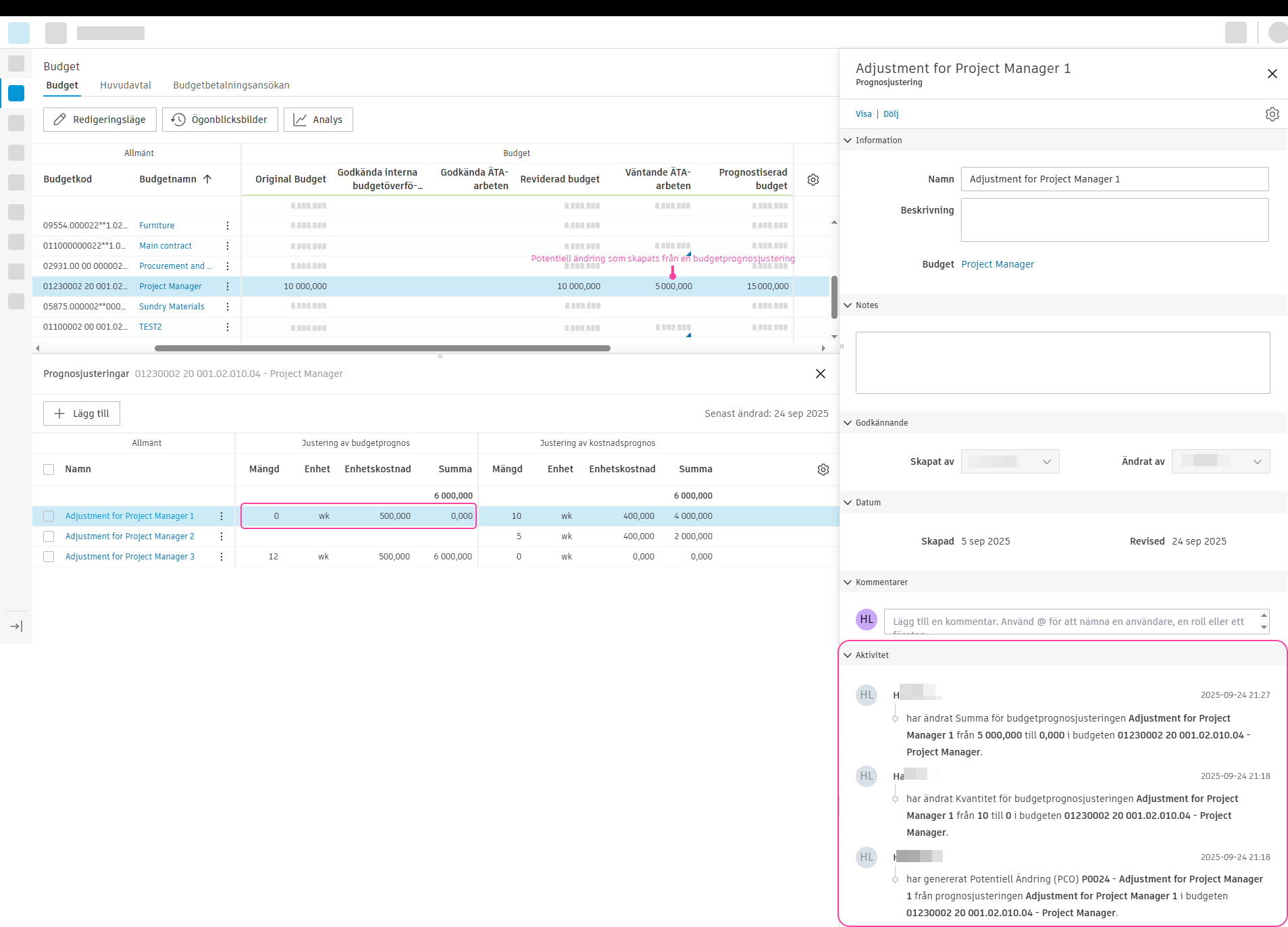 Potentiell ändring (PCO) från prognosjusteringar – utfall
